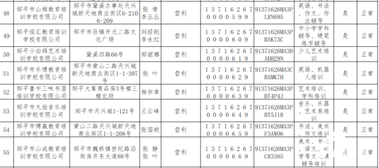 鄒平市公布民辦培訓(xùn)機(jī)構(gòu)白名單，98家機(jī)構(gòu)入選