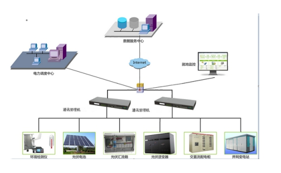 新型通訊管理機(jī) 驅(qū)動(dòng)智能電網(wǎng)升級(jí)改造的核心引擎