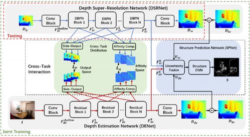 CVPR 2021 匯聚智慧之光，AI技術(shù)創(chuàng)新與計(jì)算機(jī)輔助設(shè)備開(kāi)發(fā)的全球交響